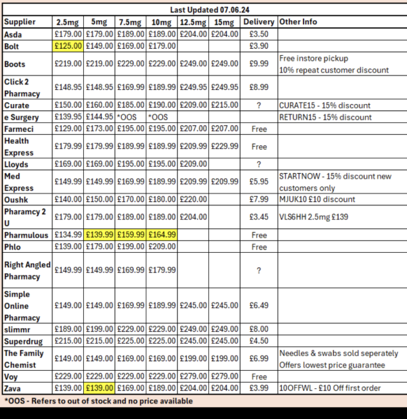 Continuing Mounjaro... Thread 12
