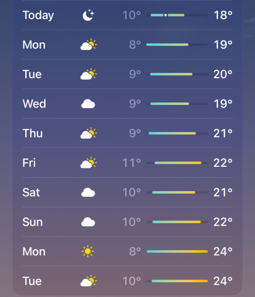 To ask where the f*ck the sun is?!