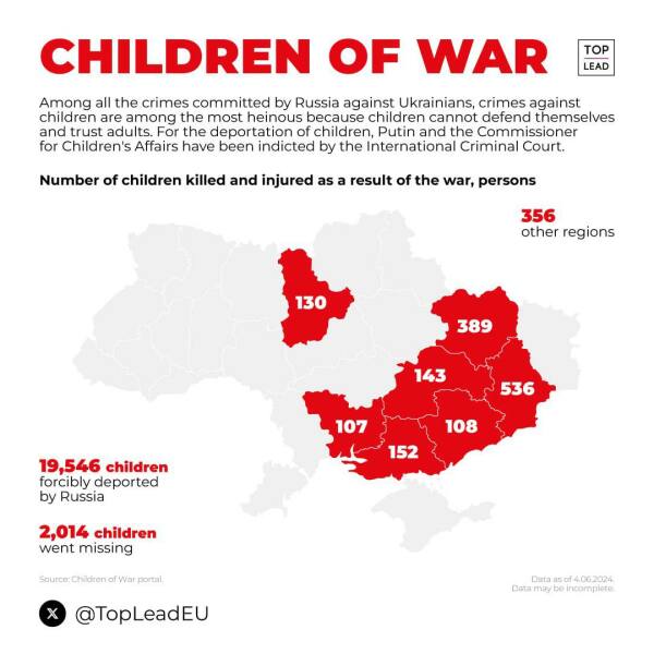 Ukraine Invasion: Part 49
