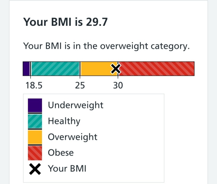 Is there any point of losing weight?