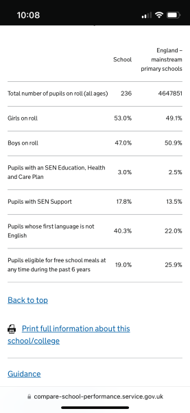 If state grammar schools were for only state educated children…