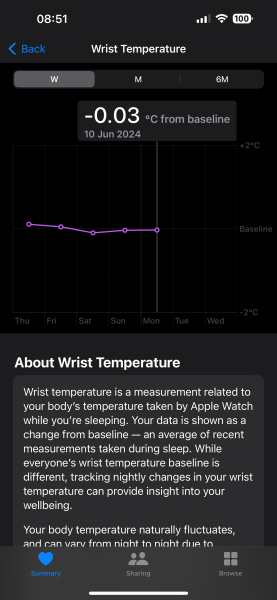 The baseline from the wrist temperature on apple watch:  will it be readjusted again when AF is here?