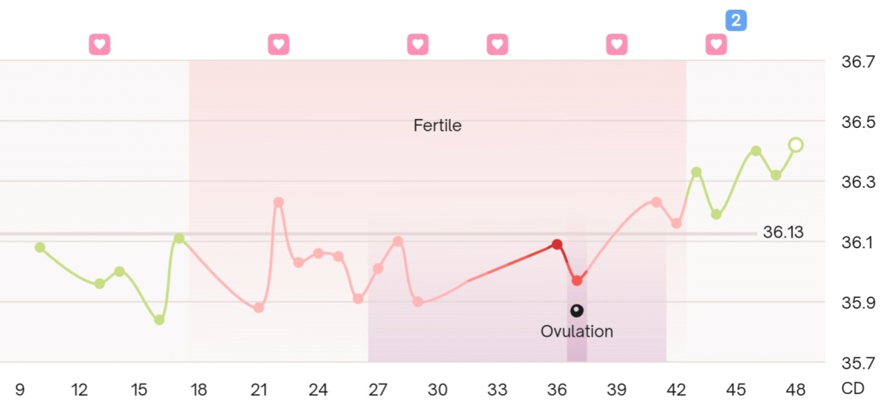 BBT - 11dpo cramping