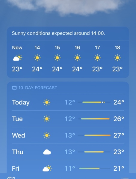 This weather!! I could SCREAM!!
