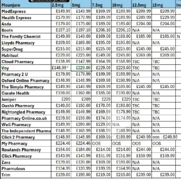 Continuing Mounjaro Thread 11