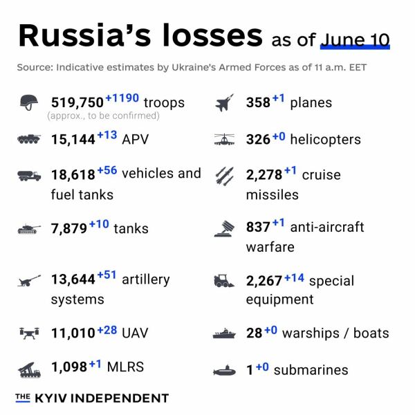 Ukraine Invasion: Part 49