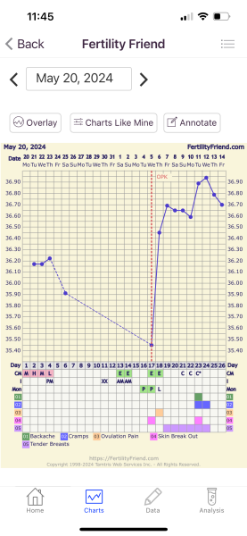 9dpo - Had brown/red spotting 6dpo BBT