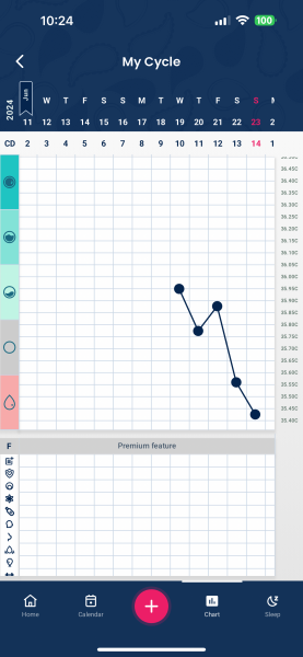 TTC after chemical pregnancy