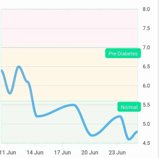 Continuing Mounjaro...part 14