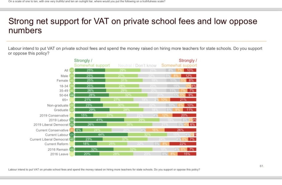 Labour confused and arguing among themselves over VAT on school fees