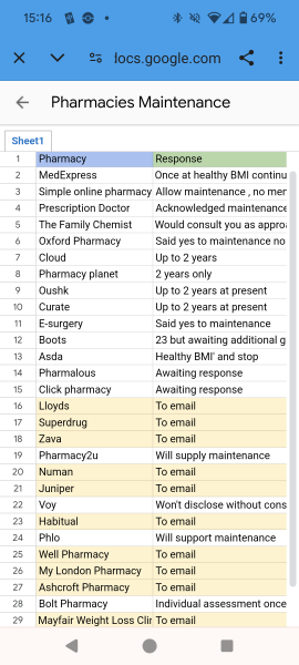 Continuing Mounjaro...part 13