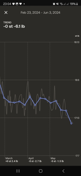 Daily weigh in thread