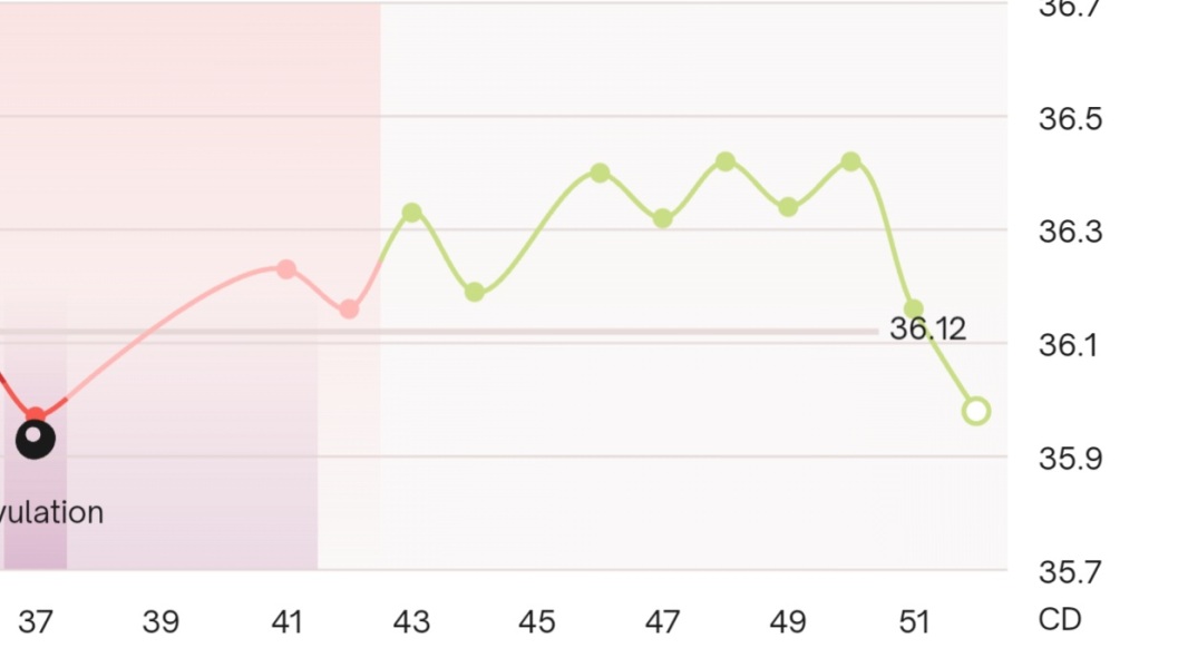 BBT - 11dpo cramping