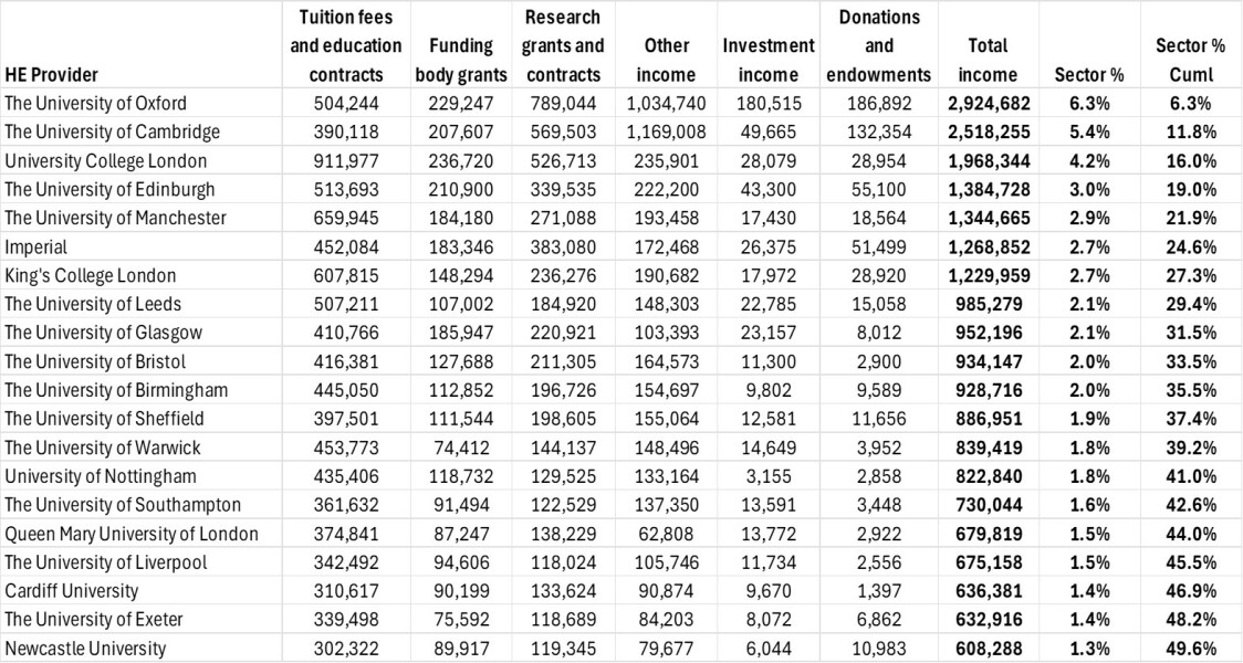 So uni fees are going to increase?