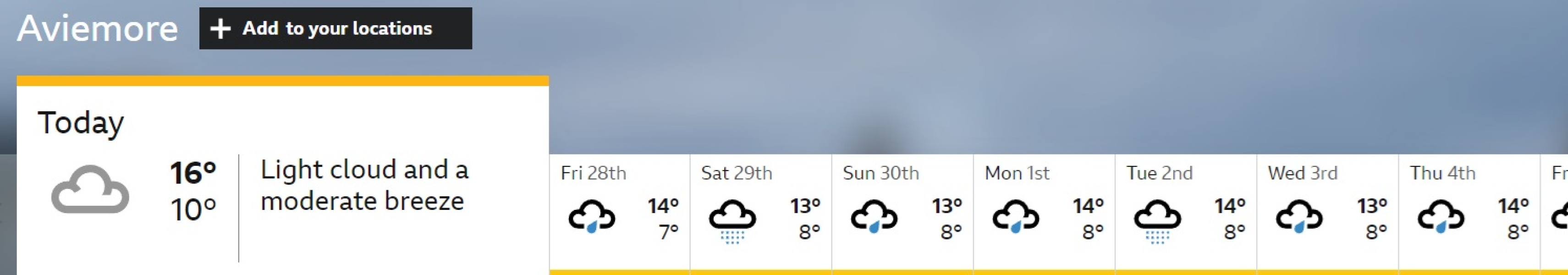 This weather!! I could SCREAM!!