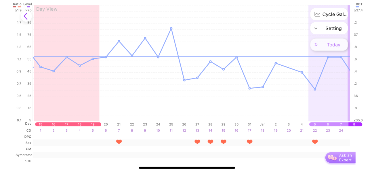 TTC after chemical pregnancy