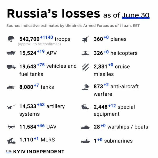 Ukraine Invasion: Part 50