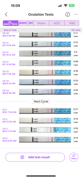 TTC after chemical pregnancy