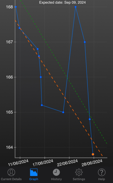 Continuing Mounjaro...part 14