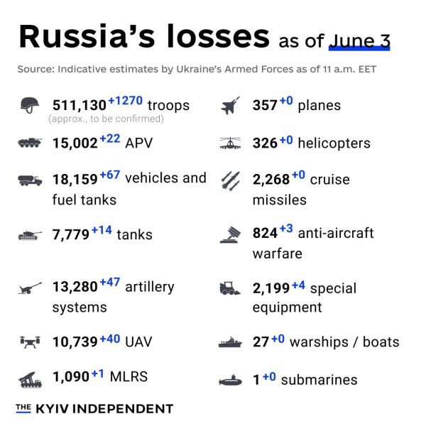 Ukraine Invasion: Part 49
