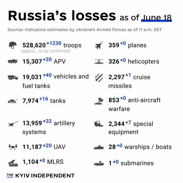 Ukraine Invasion: Part 49