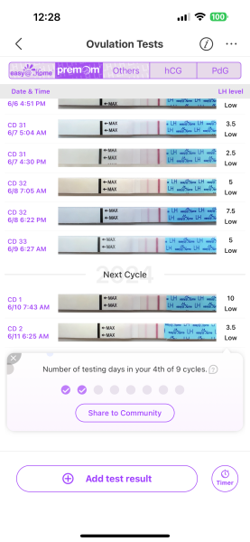 TTC after chemical pregnancy