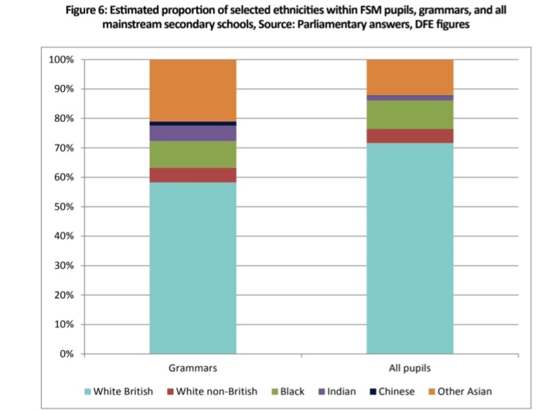 Contempt for Grammar Schools
