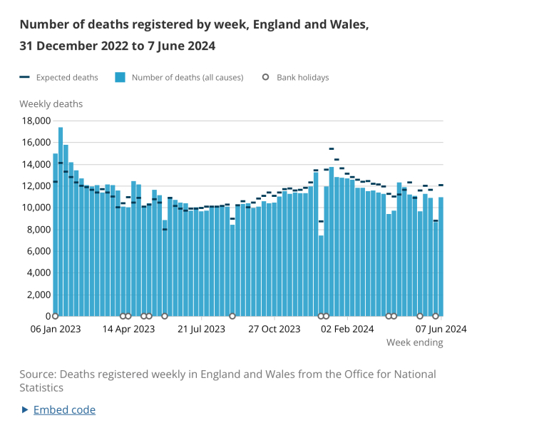 To think our obsession with the NHS has got out of hand?