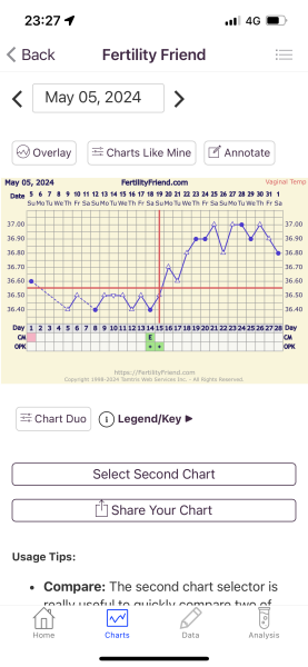 Anyone want to join for two week wait?