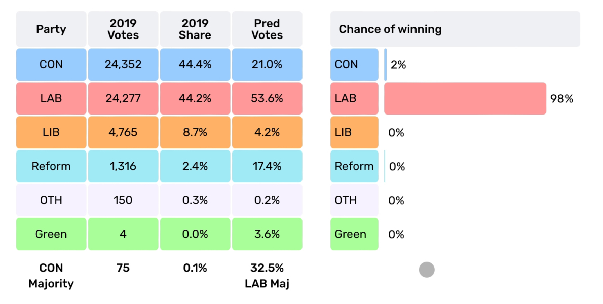 Thread 51 Sunak: A William Hill to die on