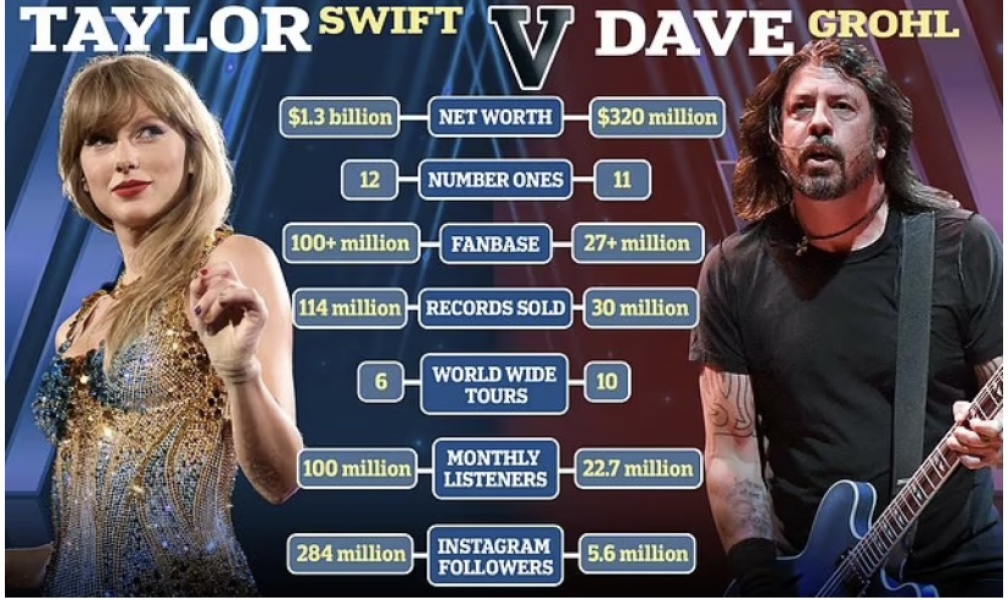 Taylor swift fans annoy me