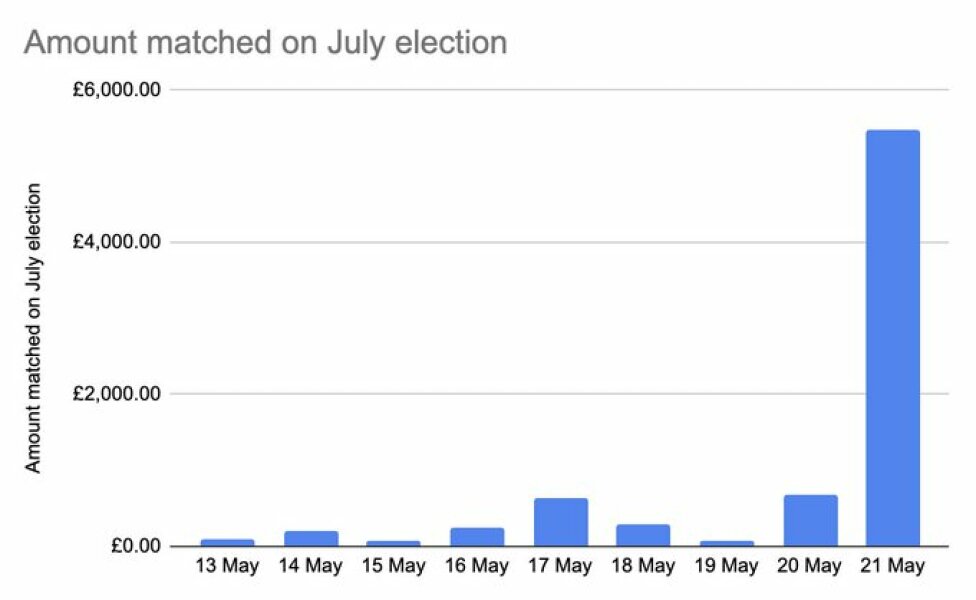 Thread 50 Sunak: Civil war, what civil war?