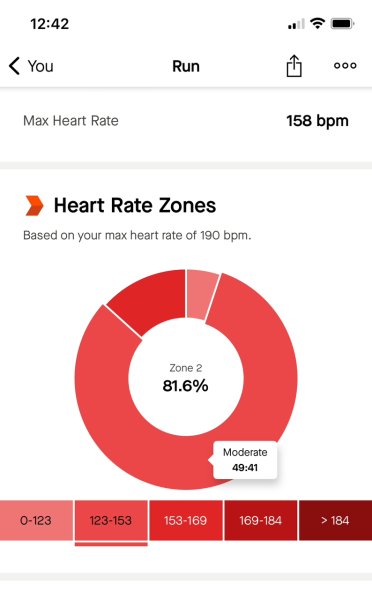 Anyone want to attempt Zone 2 running with me?