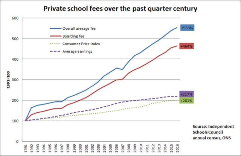 How oversubscribed are your local schools? Will they be able to take on students who are currently privately-educated?