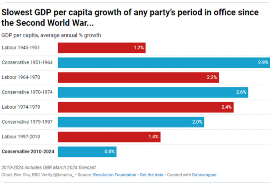 Will we ever know what Labour’s policies are?