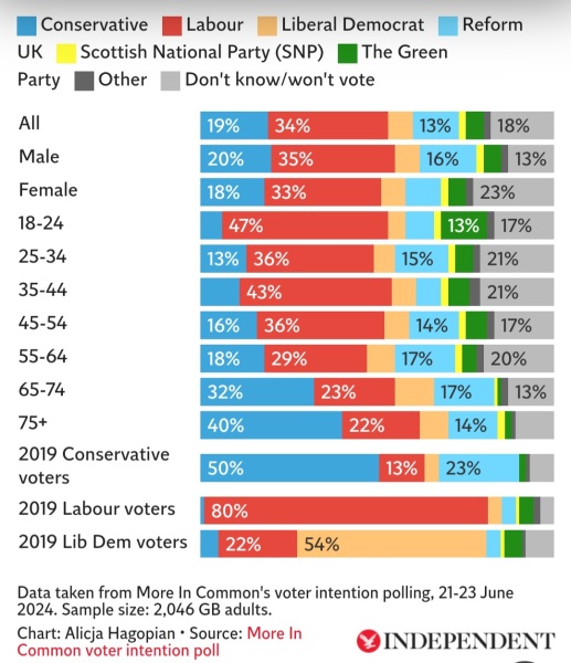 Labour can't win