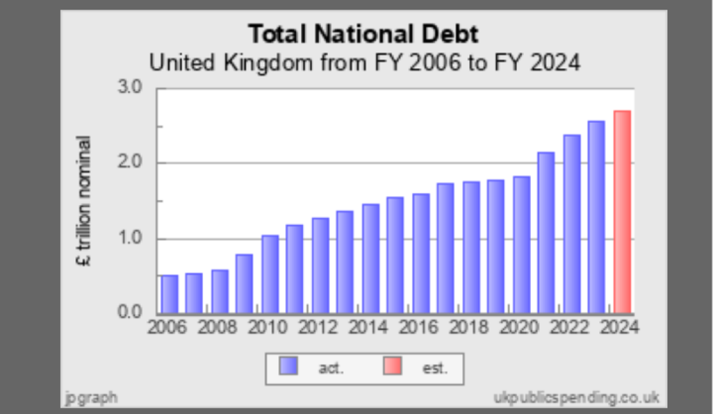 Entitled Tory whilst putting down labour voters