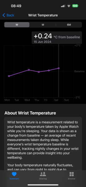 TTC after chemical pregnancy