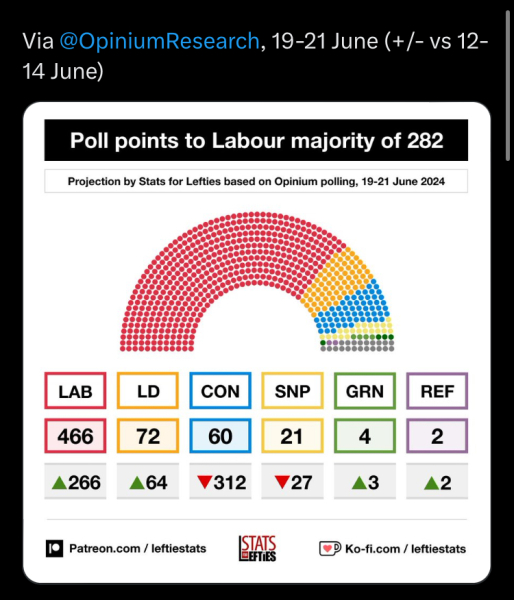To think Reform aren’t going to win the bloody election