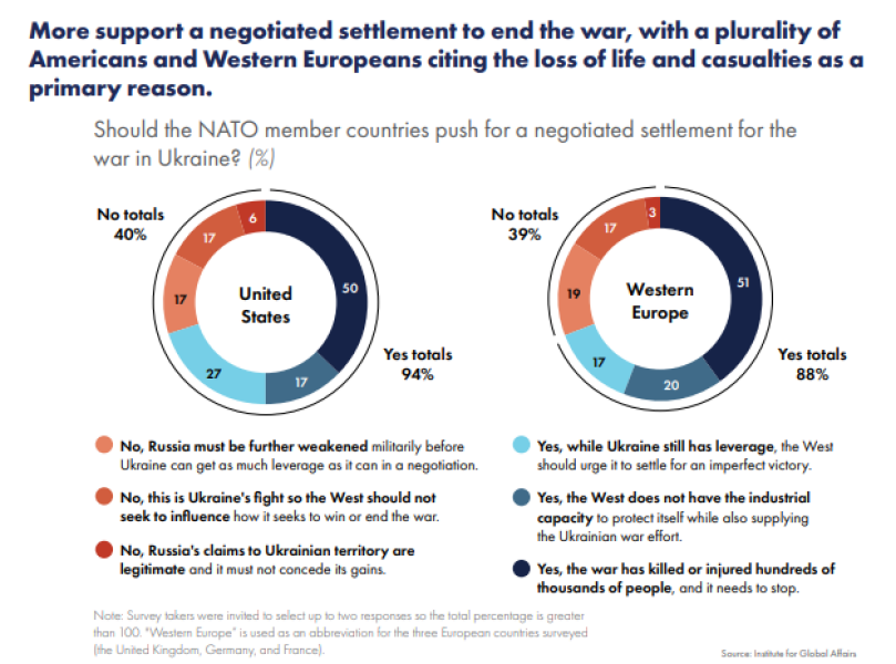 Ukraine Invasion: Part 49