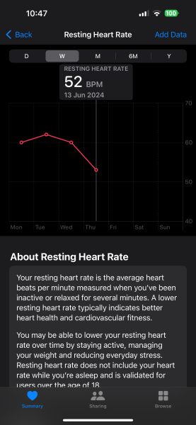 TTC after chemical pregnancy