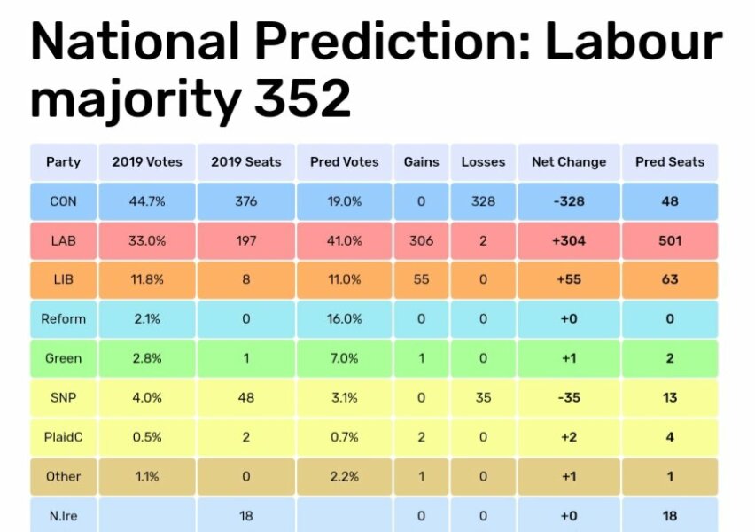 What would *you* do with a majority of 352 ?