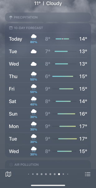 Is this colder than most ‘junes’? So miserable