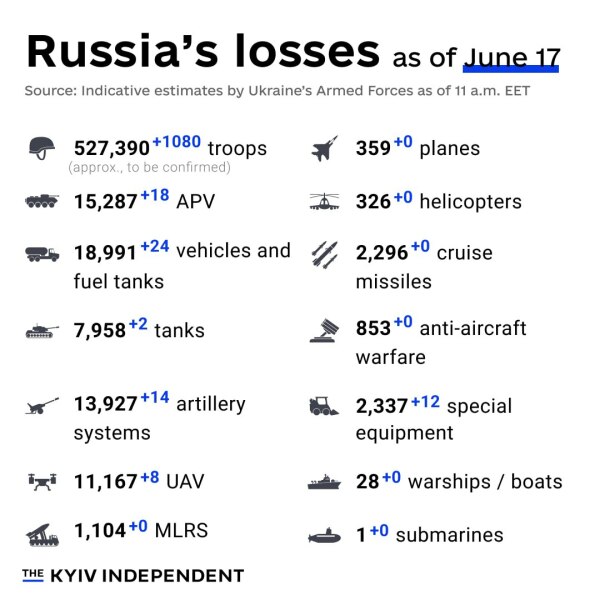 Ukraine Invasion: Part 49