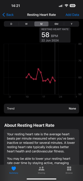 TTC July 2024 ✨♥️