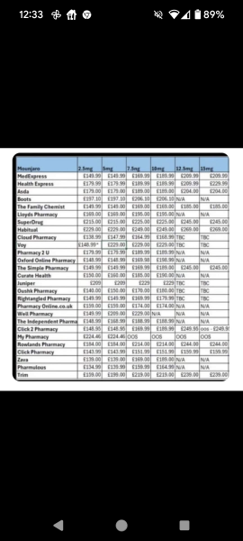 Continuing Mounjaro...part 13