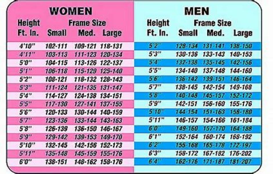 What’s your weight and height?