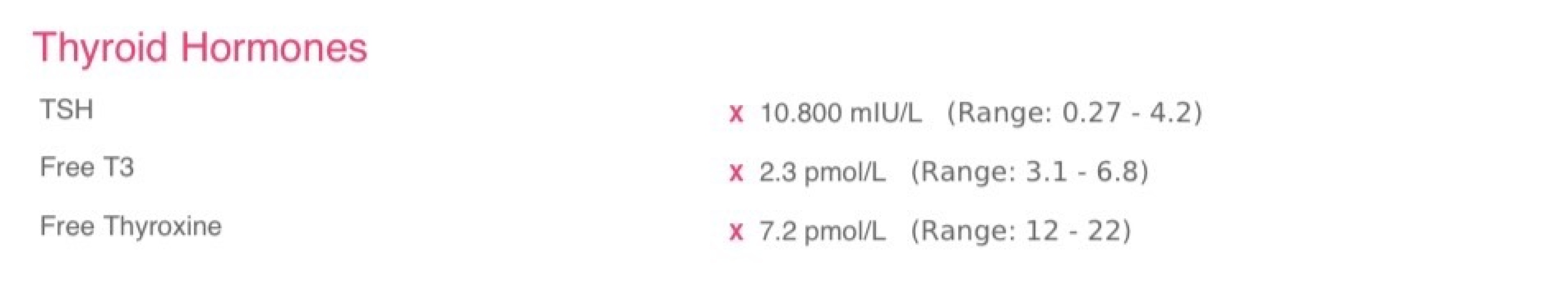 Underactive thyroid