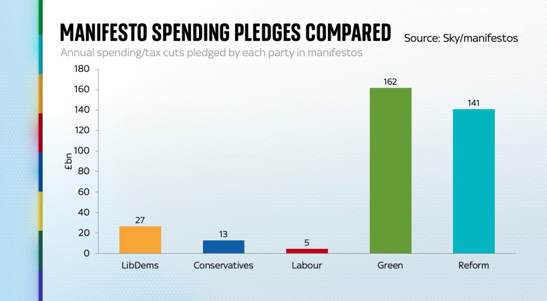 I’m voting lib dem