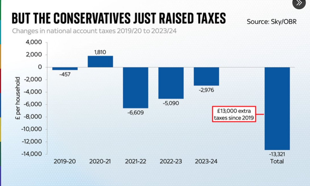 Labour £2000 extra working class families